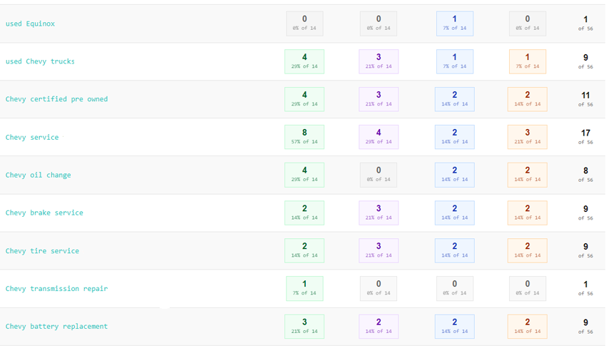 AI reporting and analytics