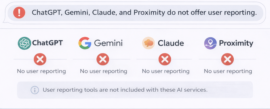 ai reportin gplatform analytics